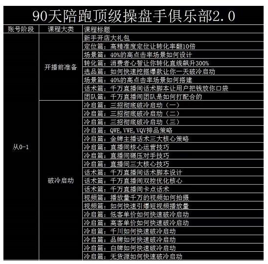 大碗哥抖音直播线上课，超多干货，从0到1学做抖音直播带货-启航188资源站