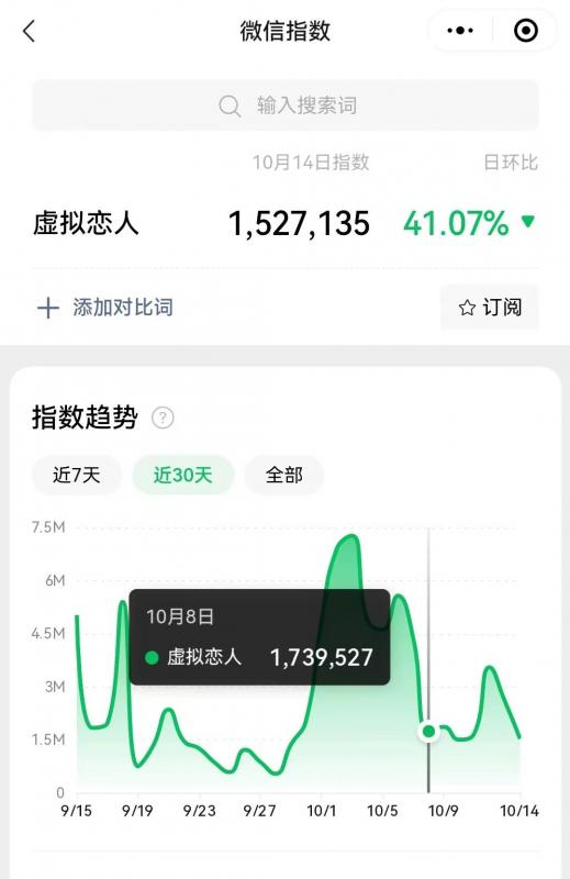 冷门暴力虚拟恋人项目，仅需当个工具人，一小时净赚200+-启航188资源站