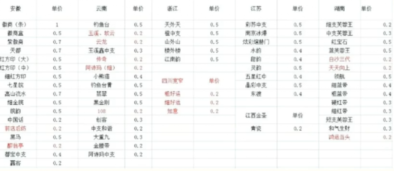 冷门烟盒回收项目操作思路，有人已经做到月入过万，玩法分享给你！-启航188资源站