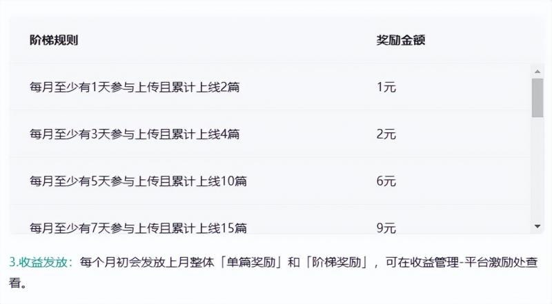 图片[1]-百度墨斗鱼项目，前期努力搬砖，后期每日躺赚100+，长久项目-启航188资源站