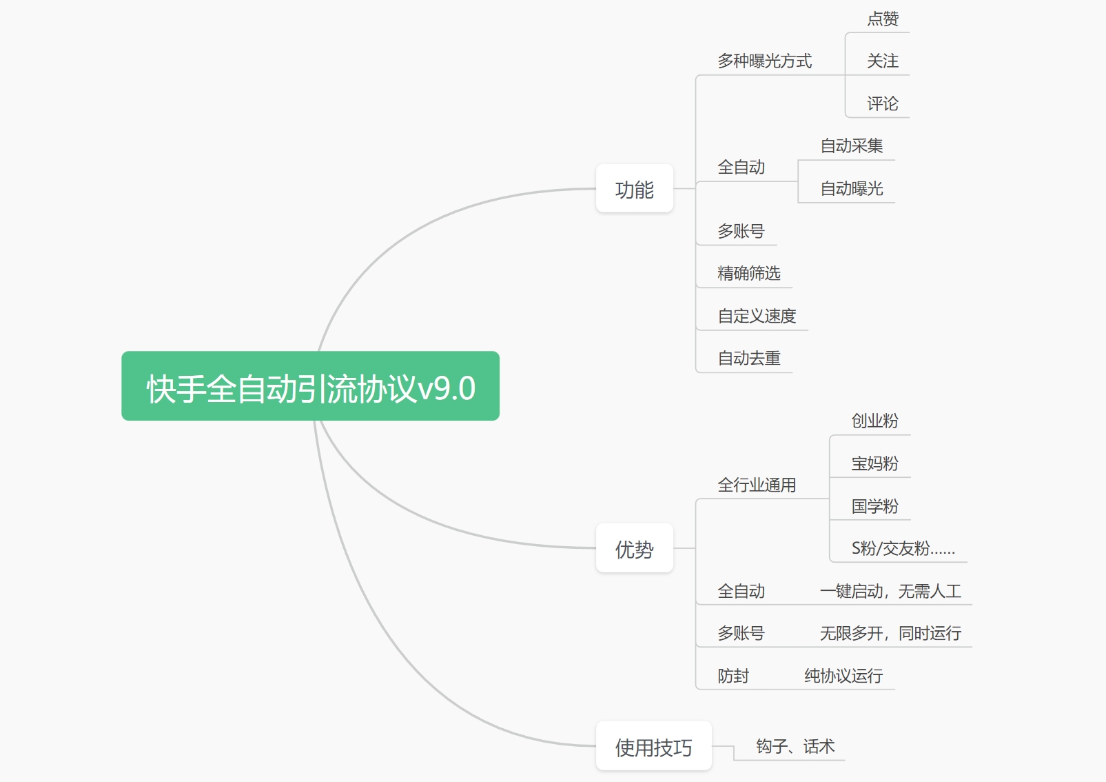 新版快手自动引流协议，多种曝光方式，日引流600+-启航188资源站