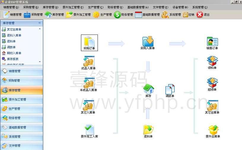 中小型企业ERP管理 生产销售库存财务文件管理系统源码-启航188资源站